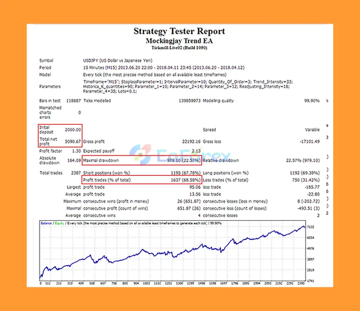 Mockingjay Trend EA Backtest Results