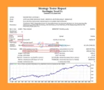 Mockingjay Trend EA MT4 Backtest Results