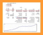 Modern bot Backtest Results