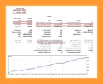 Modern bot MT5 Backtest Results