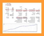 Modern bot MT5 Backtest Trading Results