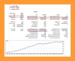 Modern bot MT5 Backtests Trading Results
