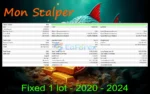 Mon Scalper MT5 Backtest Trading Results