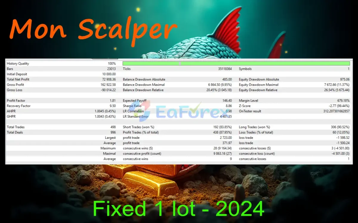 Mon Scalper MT5 Backtests Results