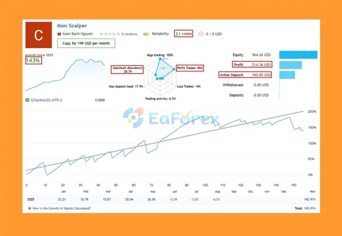 Mon Scalper MT5 Backtest Trading Results