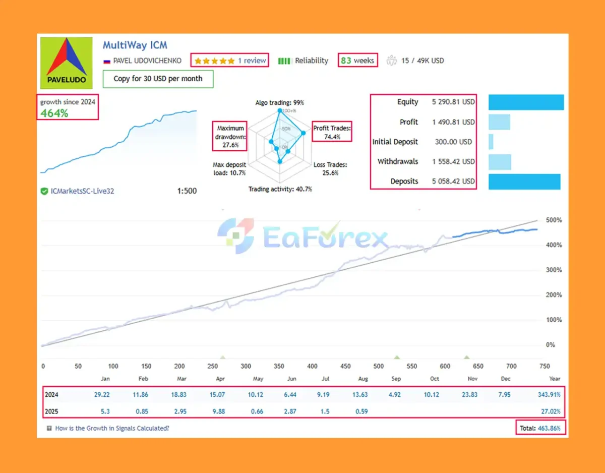 MultiWay EA Live Results