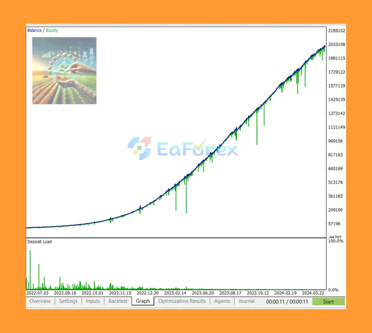 Plant and Harvest Pro EA Backtest Results