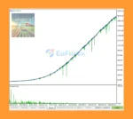 Plant and Harvest Pro EA Backtest Results
