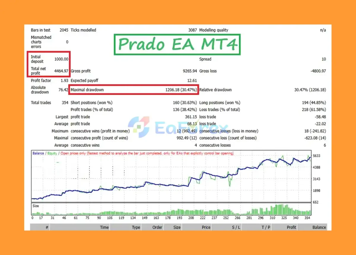 Prado EA MT4 Backtest