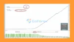PrimAI Power EA MT5 Backtest Results