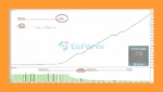PrimAI Power MT5 Backtest Trading Results