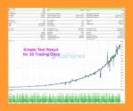 Pro Arbitrage EA MT4 Backtest Result