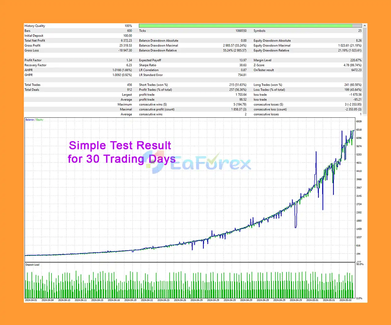 Pro Arbitrage EA MT4 Backtest Result