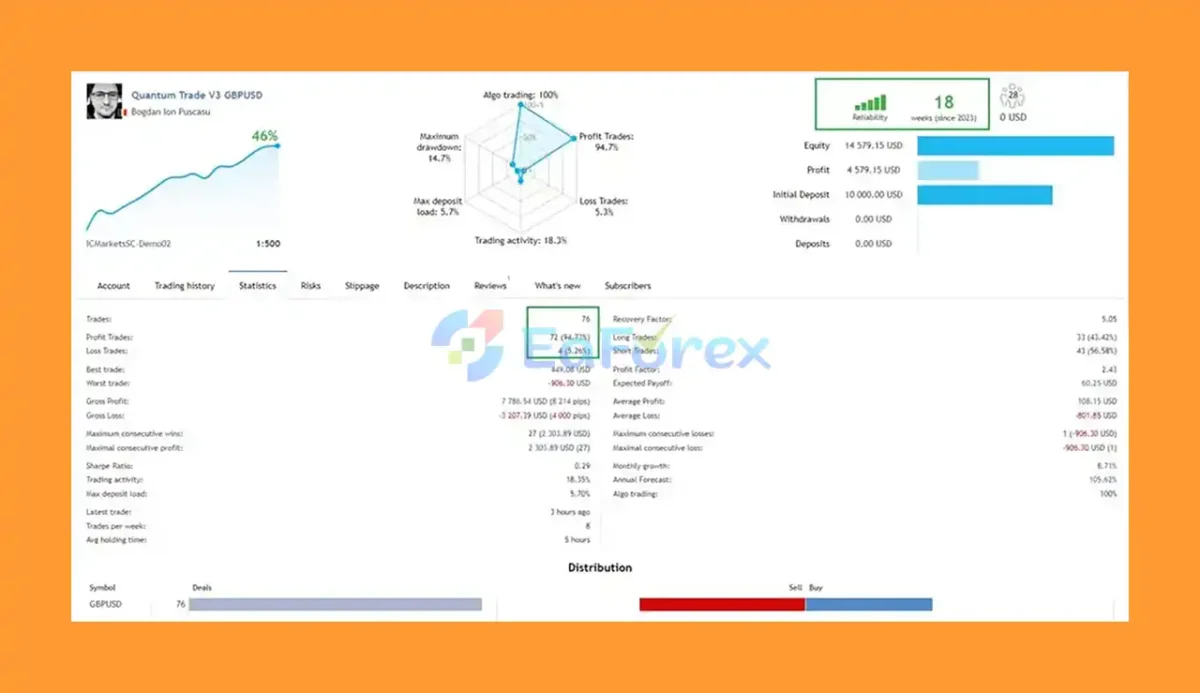 Quantum Trade EA Review