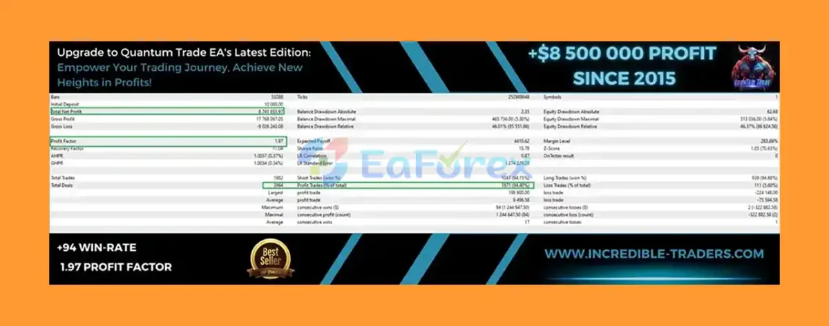 Quantum Trade EA V4.95 MT4 review
