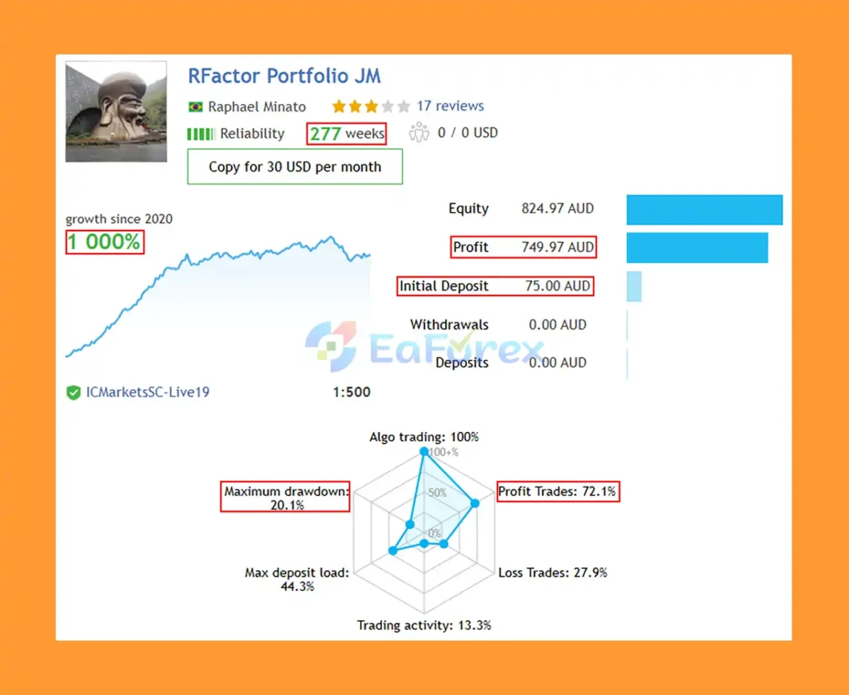 R Factor EA MT5 Live Results