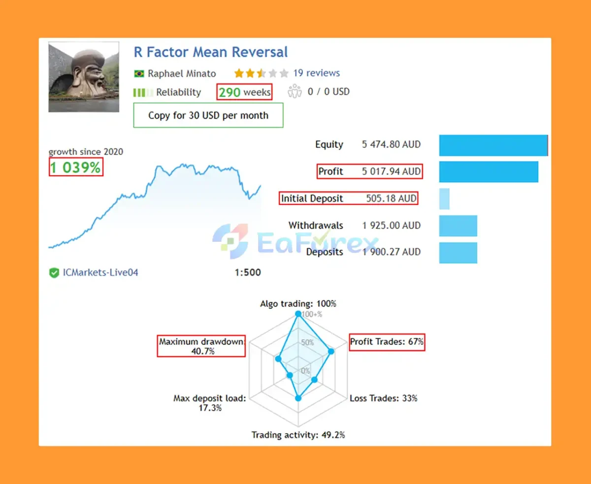 R Factor EA MT5 Live Trading Results