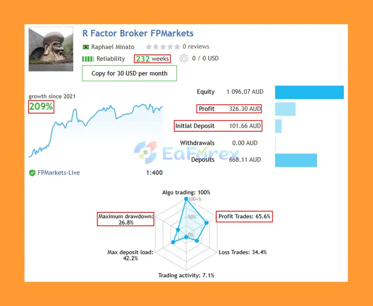 R Factor EA MT5 Live Trading Resultssss