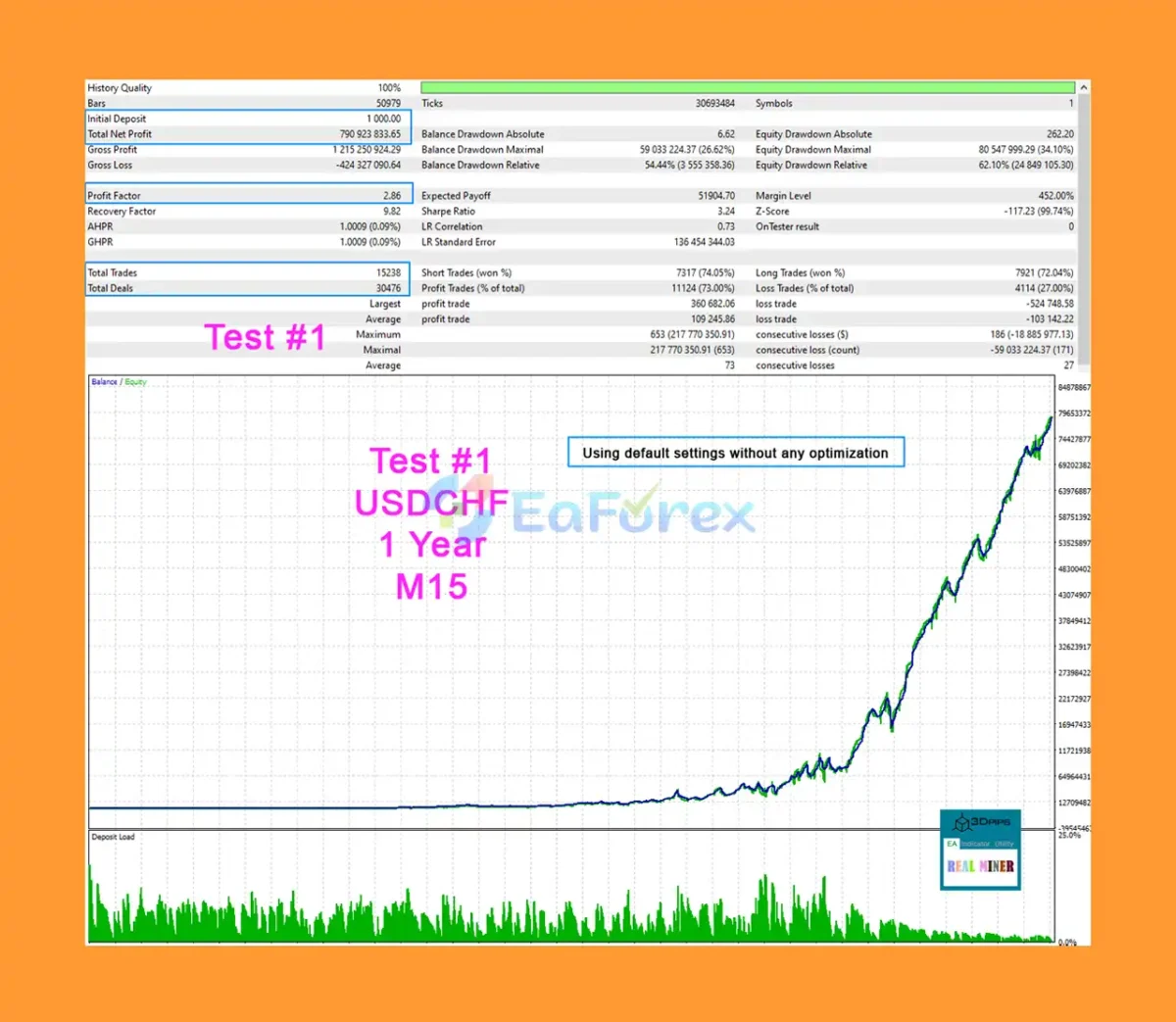 Real Miner MT4 Backtest Results