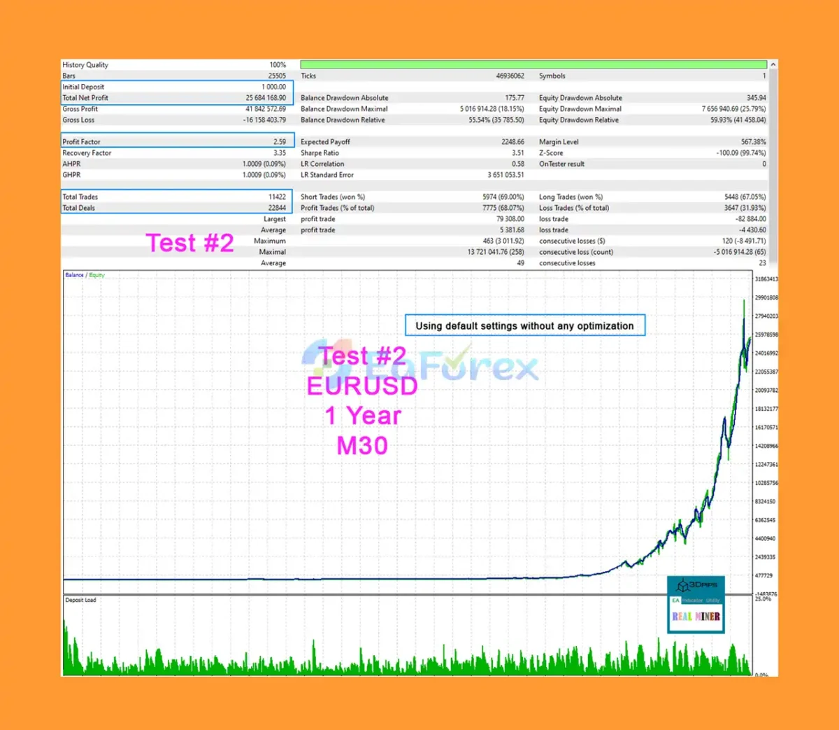 Real Miner MT4 Backtest Trading Results