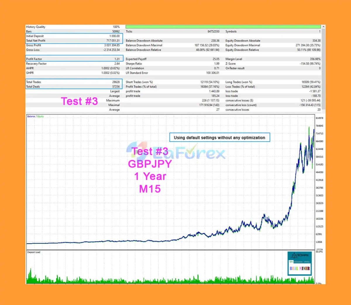 Real Miner MT4 Backtests Results