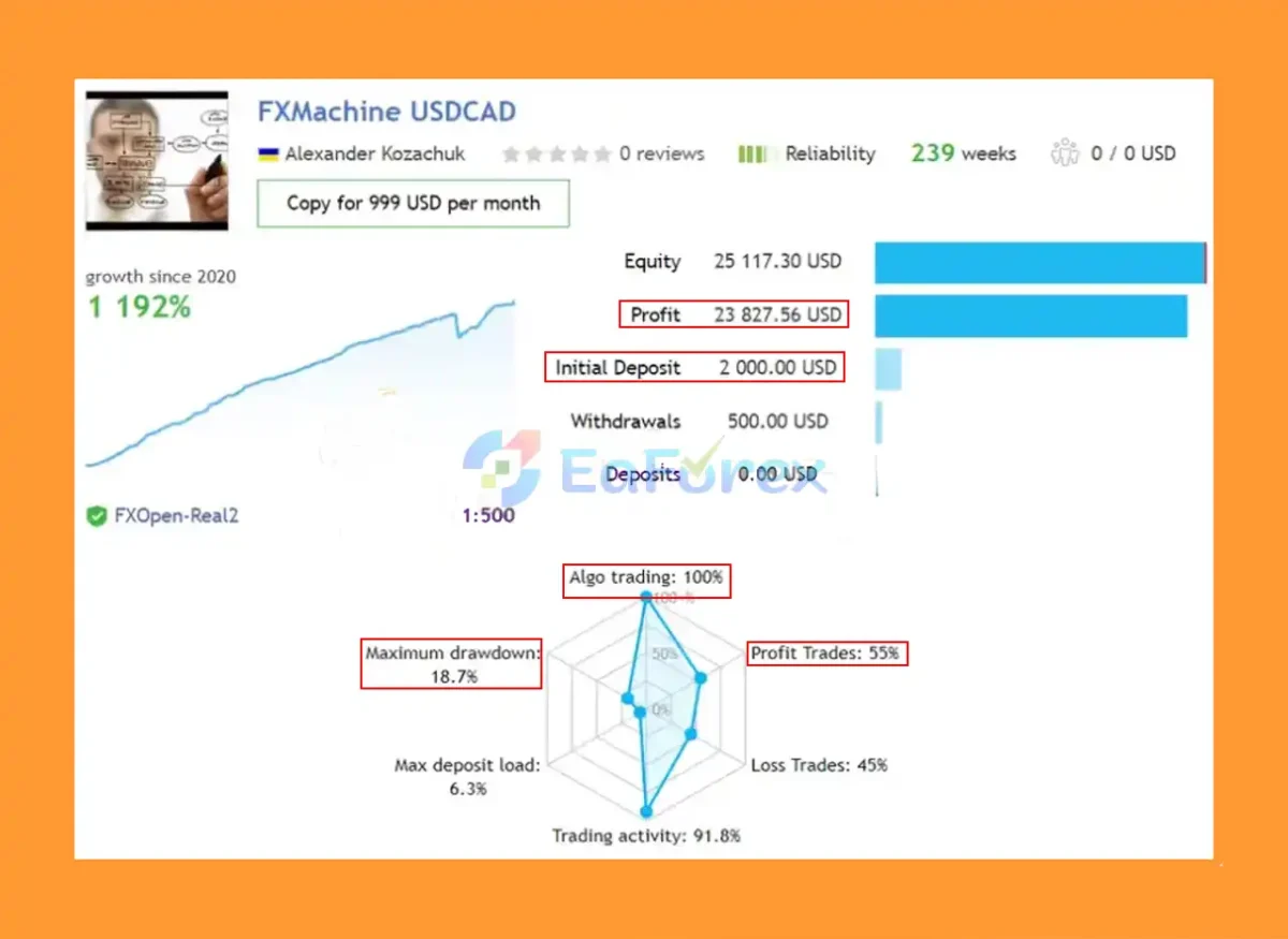 Real Trading Results of FXMachine MT4