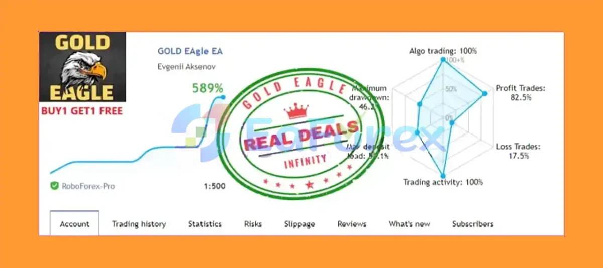 Real trading results of GOLD EAgle mt4