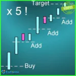 Riskless Pyramid EA