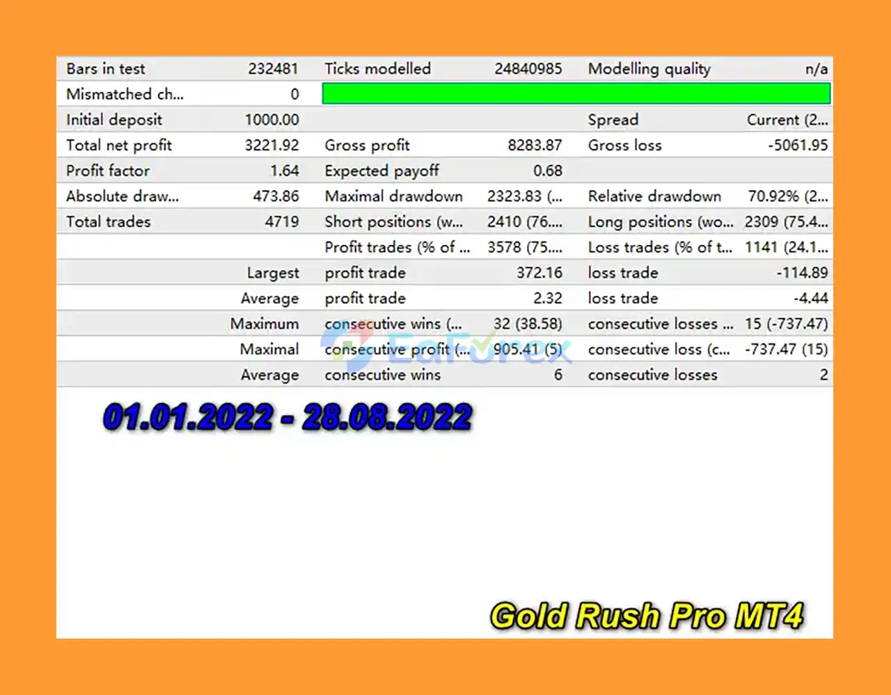 Gold Rush Pro MT4 Backtests