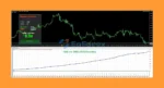 Blazzers Hacked EA MT4 Backtest