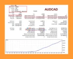 Silicon Ex MT5 Backtest Results with AUDCAD
