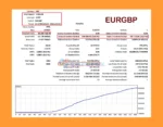 Silicon Ex MT5 Backtest Results with EURGBP