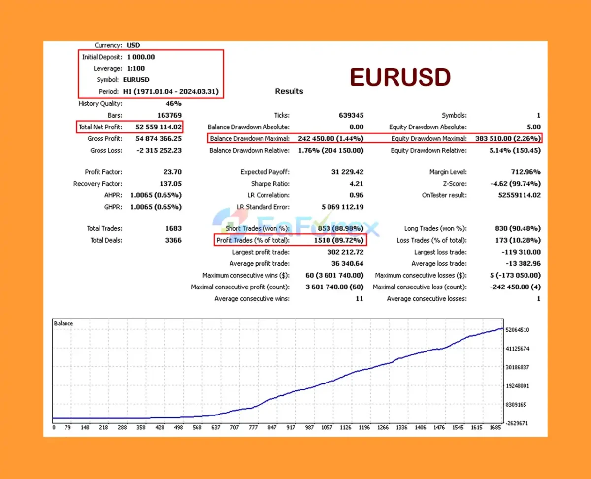 Silicon Ex MT5 Backtest Results with EURUSD