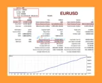 Silicon Ex MT5 Backtest Results with EURUSD