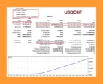 Silicon Ex MT5 Backtest Results with USDCHF