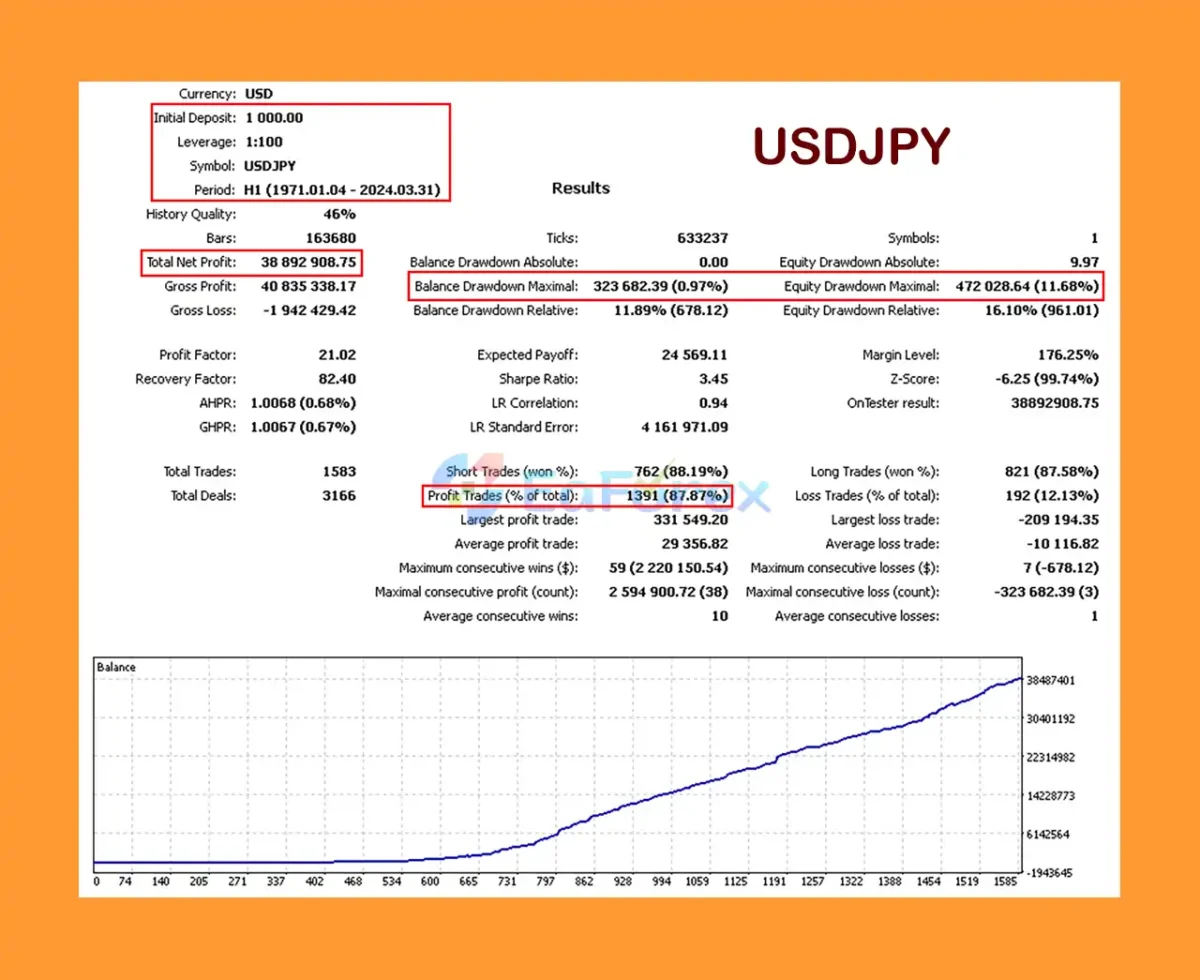Silicon Ex MT5 Backtest Results with USDJPY