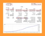 Sliding Block EA Backtest Results with EURUSD