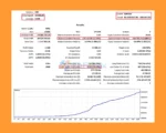 Sliding Block EA Backtest Results with GBPUSD