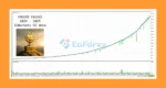 SmartGold AI EA Review