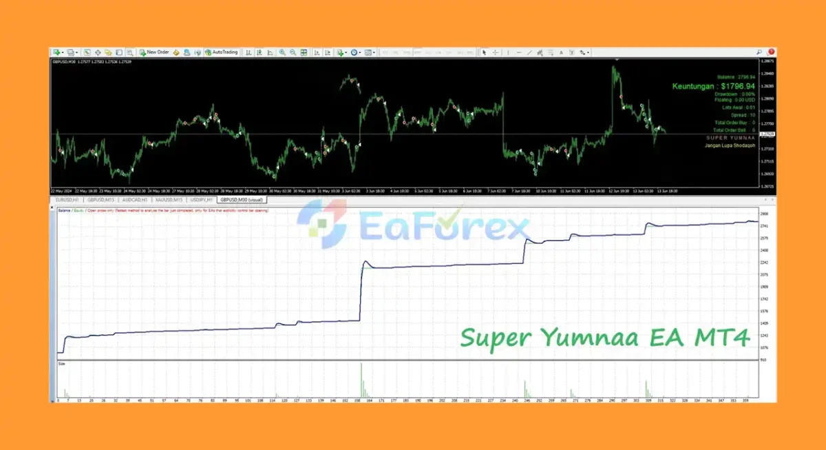 Super Yumnaa EA Reviews