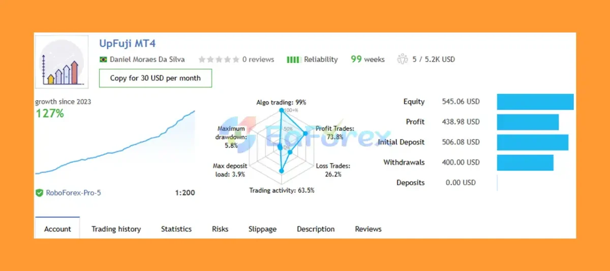 ToTheMoon MT4 Live Trading Results