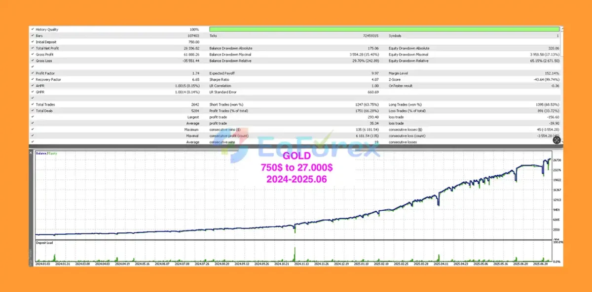 VolumeHedger EA Backtest Results