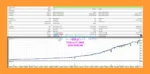 VolumeHedger EA Backtest Results