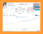 VolumeHedger EA Live Results