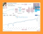 VolumeHedger EA Live Signal Results