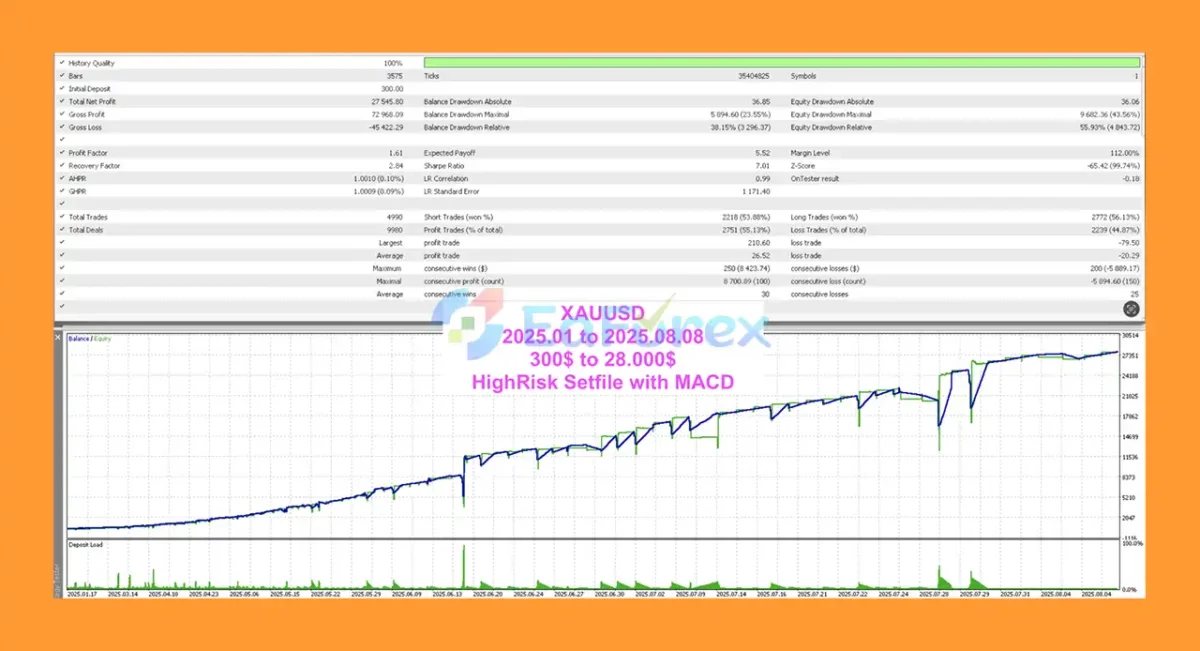 VolumeHedger MT5 Backtest Resultssss