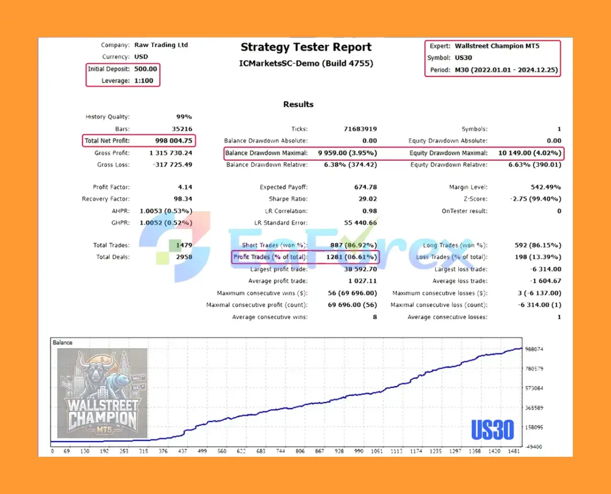 Wallstreet Champion MT5 Backtest Results
