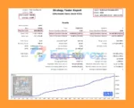 Wallstreet Champion MT5 Backtest Results