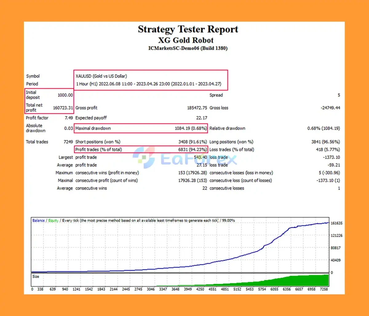 XG Gold Robot MT4 Backtest Results