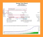 XG Gold Robot MT4 Backtest Results